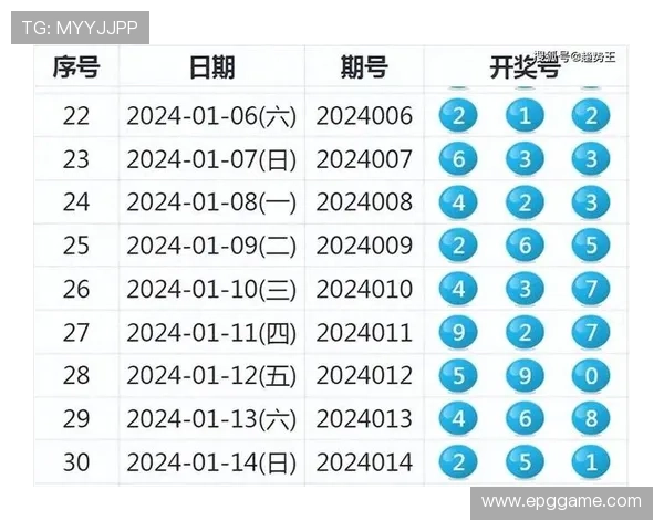 2025年12月澳门六开彩开奖结果及开奖记录下载指南